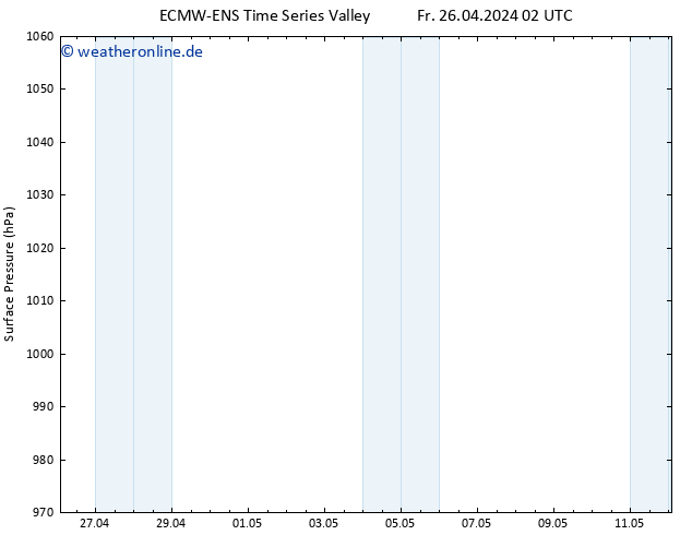 Bodendruck ALL TS Fr 26.04.2024 08 UTC