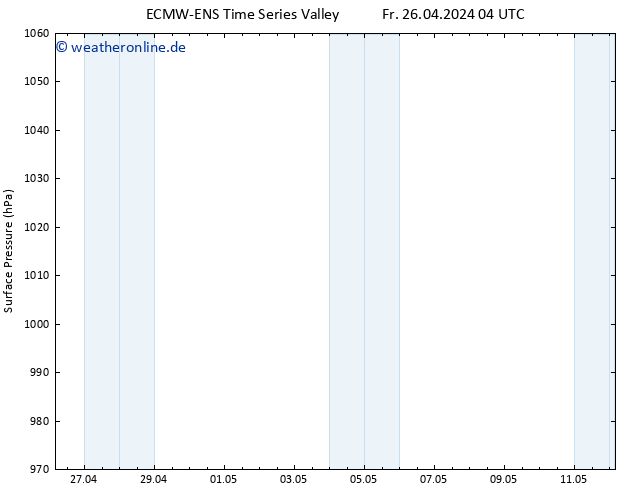 Bodendruck ALL TS Fr 26.04.2024 16 UTC