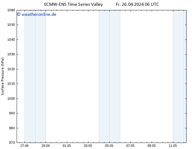 Bodendruck ALL TS Fr 26.04.2024 12 UTC