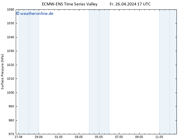 Bodendruck ALL TS So 12.05.2024 17 UTC