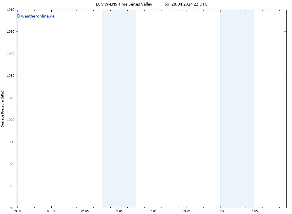 Bodendruck ALL TS So 28.04.2024 22 UTC