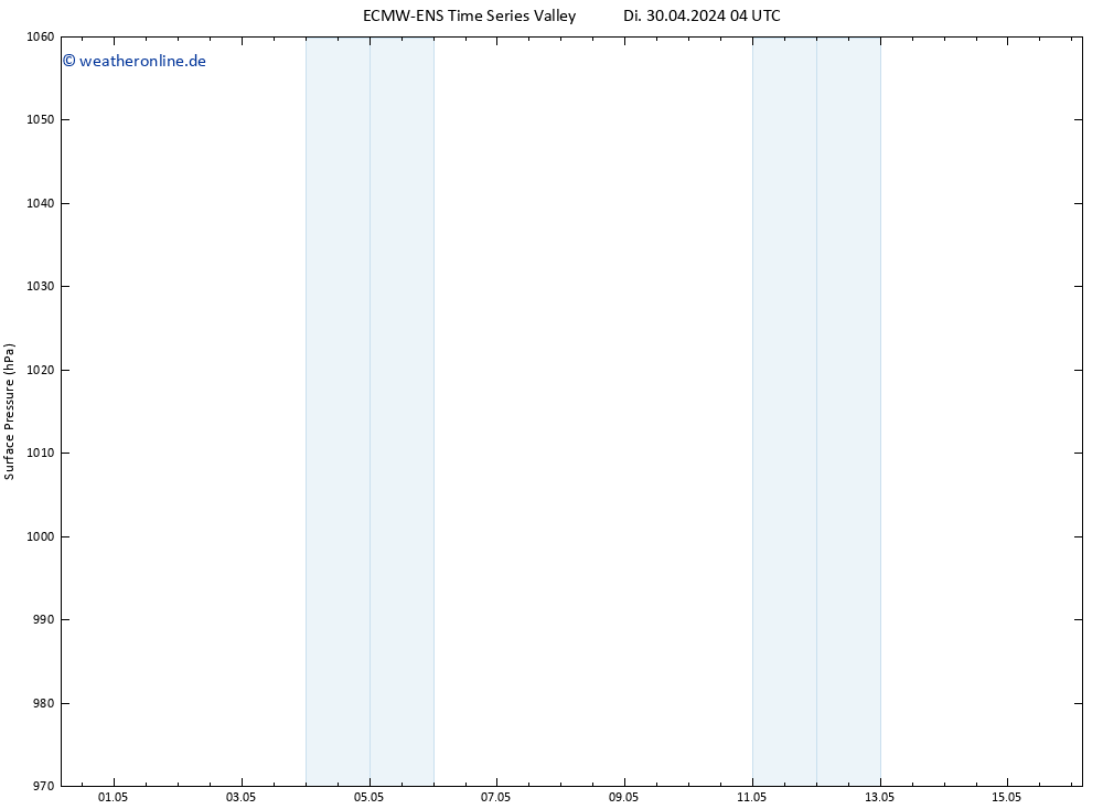 Bodendruck ALL TS Di 07.05.2024 16 UTC