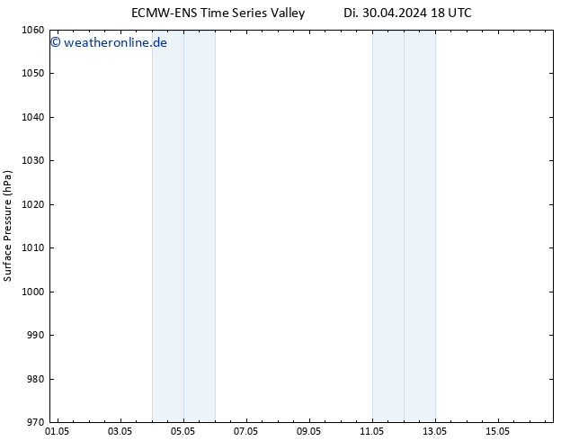 Bodendruck ALL TS Do 16.05.2024 18 UTC