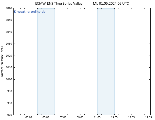 Bodendruck ALL TS Fr 17.05.2024 05 UTC