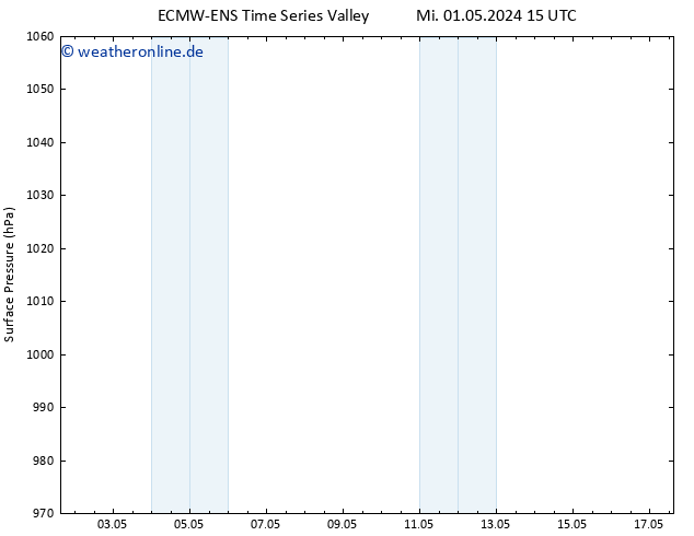 Bodendruck ALL TS Do 02.05.2024 15 UTC
