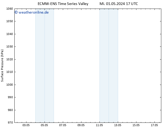 Bodendruck ALL TS Fr 17.05.2024 17 UTC
