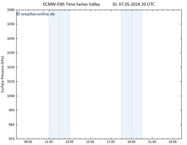 Bodendruck ALL TS So 12.05.2024 14 UTC