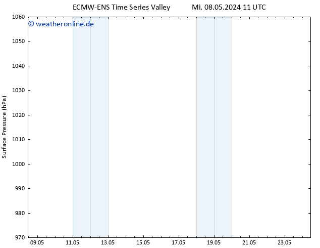 Bodendruck ALL TS Mi 08.05.2024 11 UTC