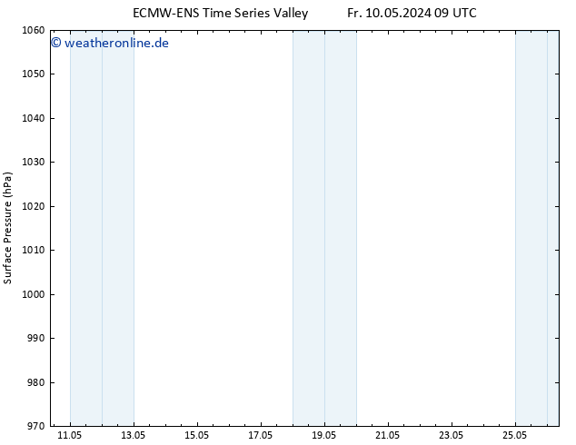 Bodendruck ALL TS So 26.05.2024 09 UTC