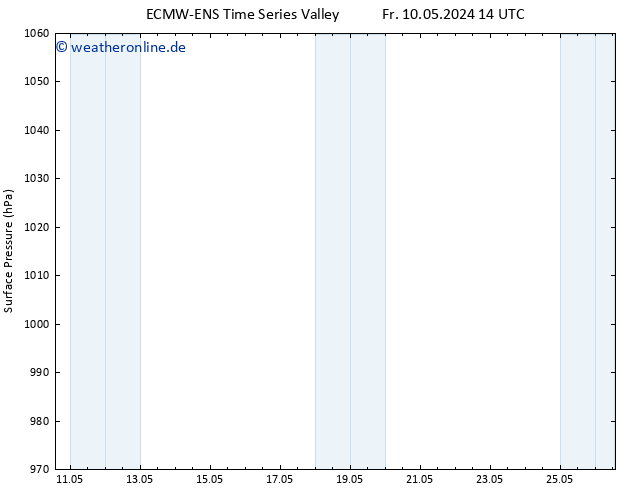 Bodendruck ALL TS Do 16.05.2024 14 UTC
