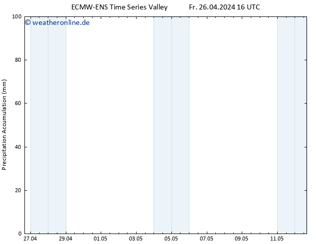 Nied. akkumuliert ALL TS Di 30.04.2024 16 UTC