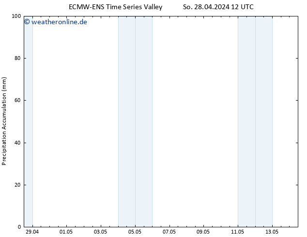 Nied. akkumuliert ALL TS Di 14.05.2024 12 UTC