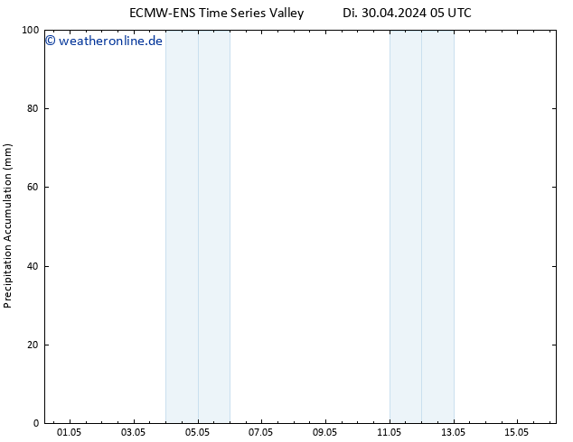 Nied. akkumuliert ALL TS Di 30.04.2024 11 UTC