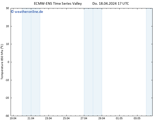 Temp. 850 hPa ALL TS So 28.04.2024 17 UTC