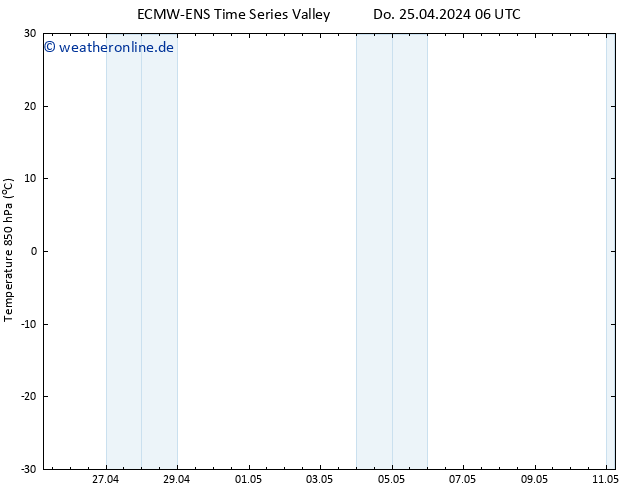Temp. 850 hPa ALL TS Fr 26.04.2024 06 UTC