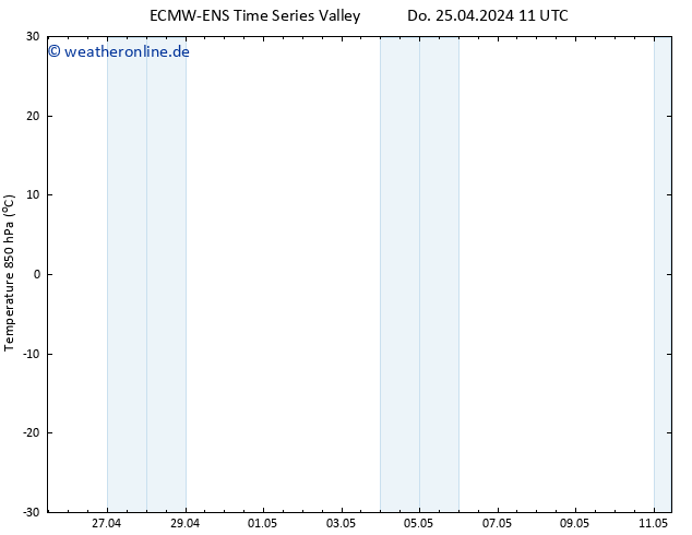 Temp. 850 hPa ALL TS So 05.05.2024 11 UTC