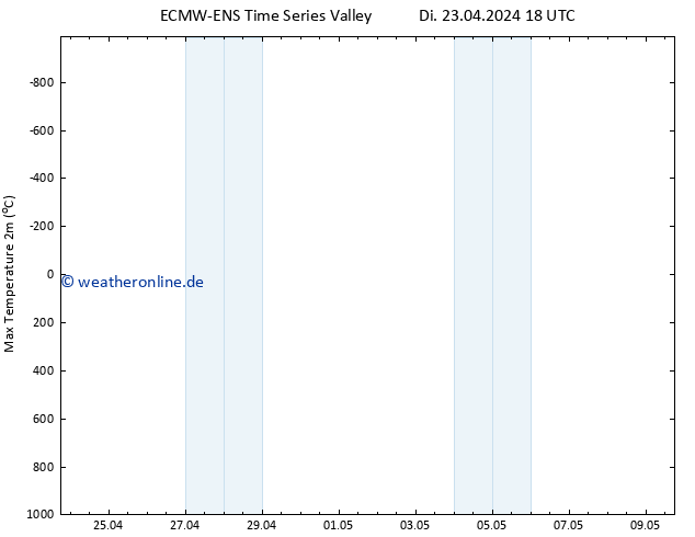 Höchstwerte (2m) ALL TS Fr 03.05.2024 18 UTC