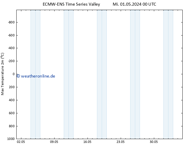 Höchstwerte (2m) ALL TS Mi 01.05.2024 00 UTC