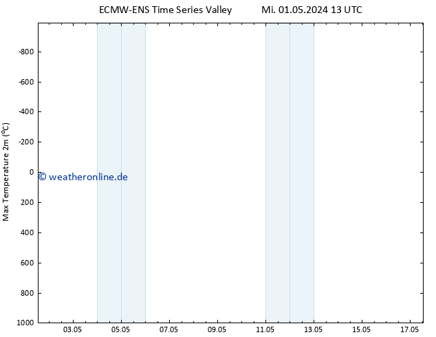 Höchstwerte (2m) ALL TS Do 02.05.2024 01 UTC