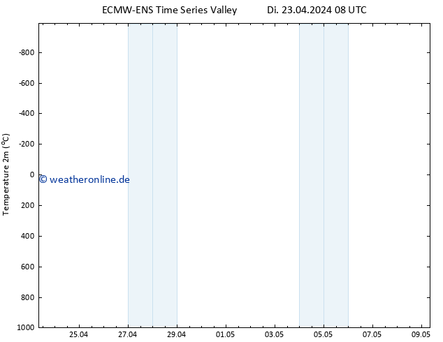 Temperaturkarte (2m) ALL TS Mi 24.04.2024 08 UTC