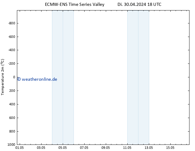 Temperaturkarte (2m) ALL TS Do 16.05.2024 18 UTC
