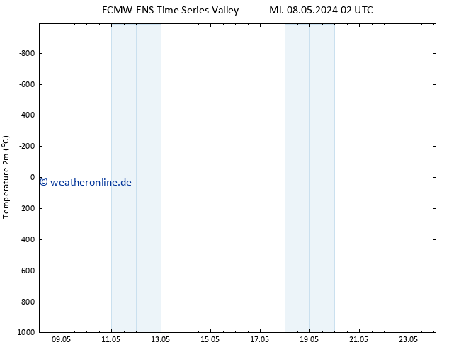 Temperaturkarte (2m) ALL TS Mi 15.05.2024 14 UTC