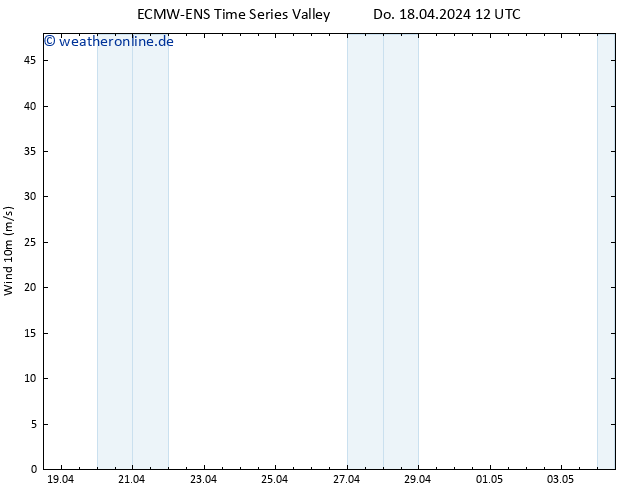 Bodenwind ALL TS Fr 19.04.2024 18 UTC