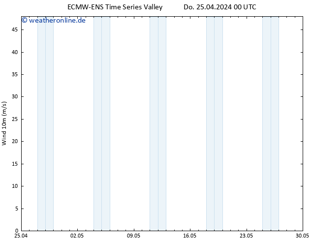 Bodenwind ALL TS Fr 26.04.2024 00 UTC