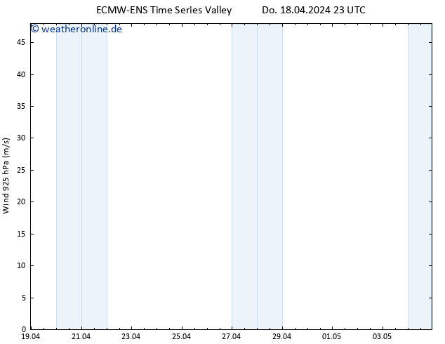 Wind 925 hPa ALL TS So 28.04.2024 23 UTC