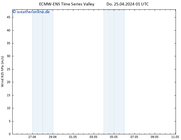 Wind 925 hPa ALL TS Fr 26.04.2024 01 UTC