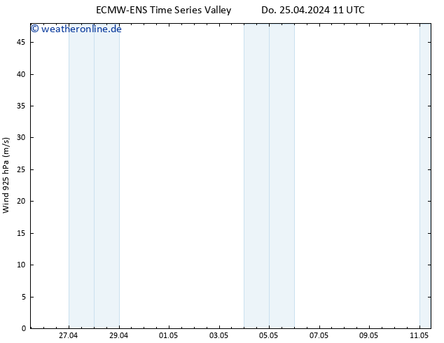 Wind 925 hPa ALL TS Sa 11.05.2024 11 UTC