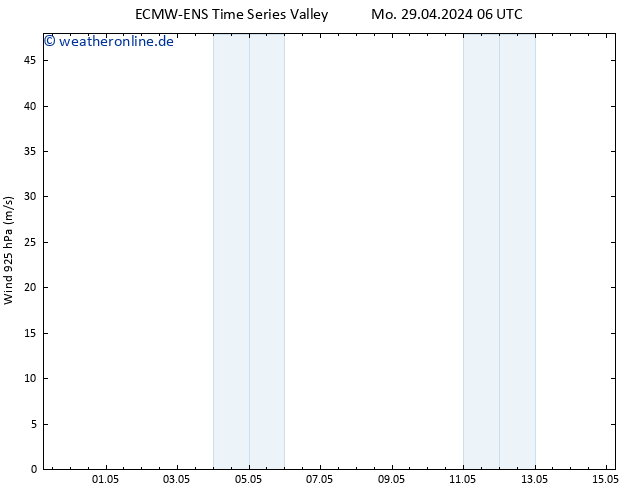 Wind 925 hPa ALL TS Di 30.04.2024 06 UTC