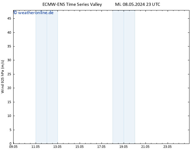 Wind 925 hPa ALL TS Mi 08.05.2024 23 UTC