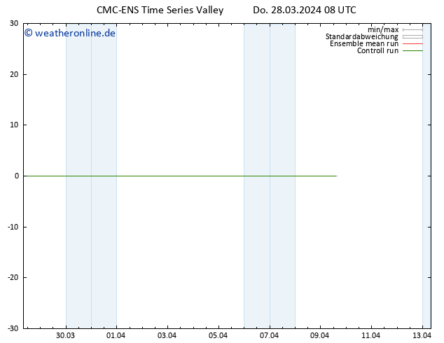 Height 500 hPa CMC TS Do 28.03.2024 14 UTC