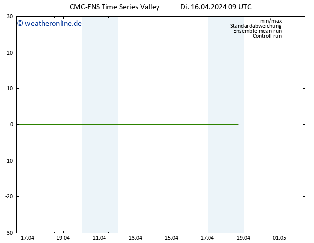 Height 500 hPa CMC TS Di 16.04.2024 15 UTC