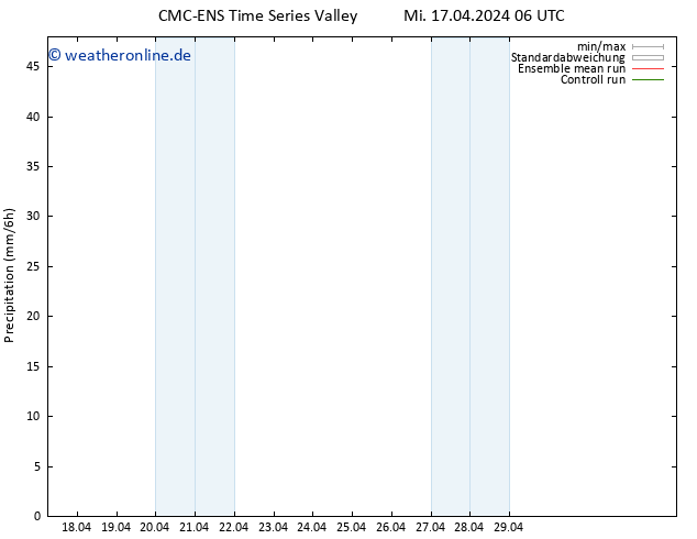 Niederschlag CMC TS Di 23.04.2024 06 UTC