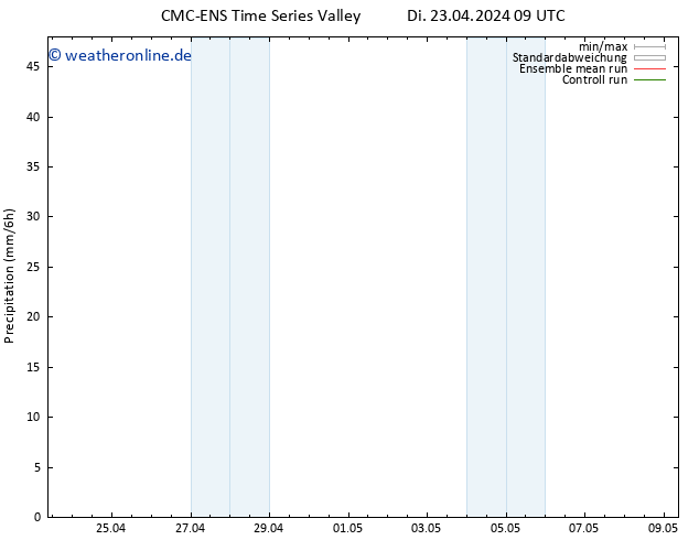 Niederschlag CMC TS Di 23.04.2024 09 UTC