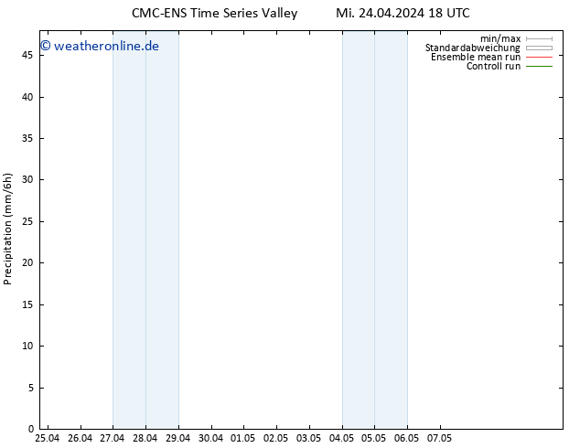 Niederschlag CMC TS Sa 04.05.2024 18 UTC