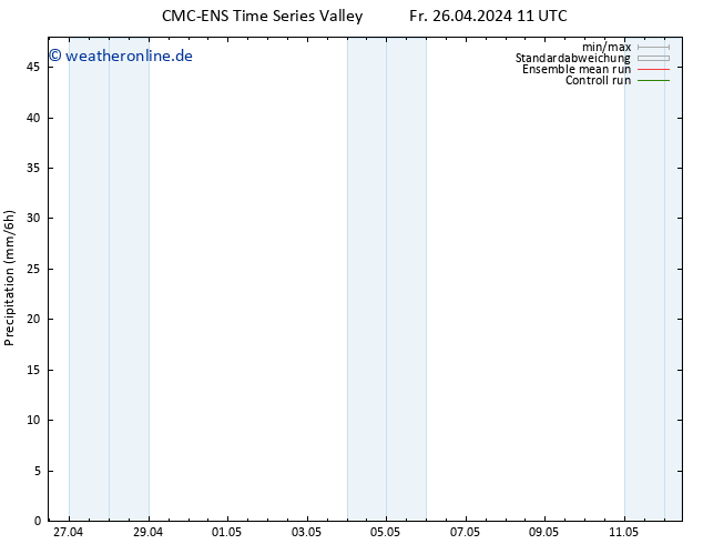 Niederschlag CMC TS Di 30.04.2024 11 UTC