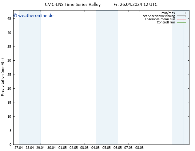 Niederschlag CMC TS Mi 08.05.2024 18 UTC