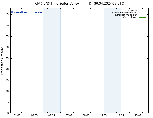 Niederschlag CMC TS Sa 04.05.2024 05 UTC