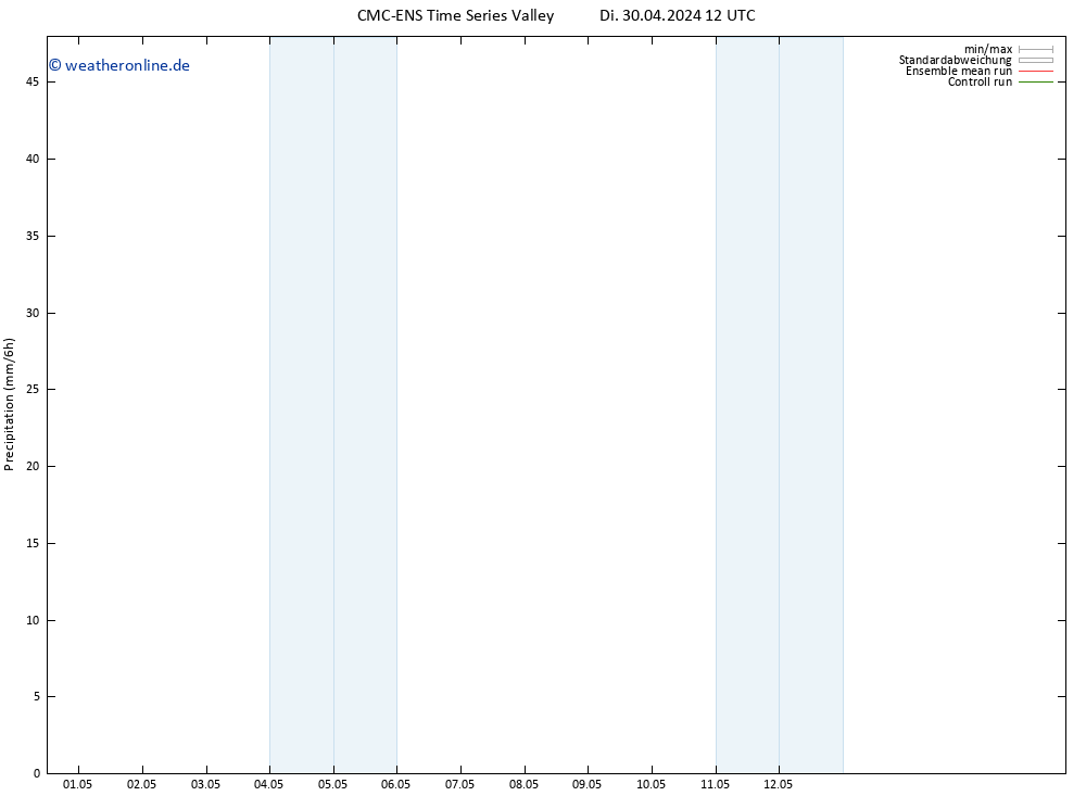 Niederschlag CMC TS Mi 01.05.2024 12 UTC