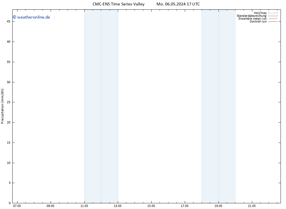 Niederschlag CMC TS Do 09.05.2024 17 UTC