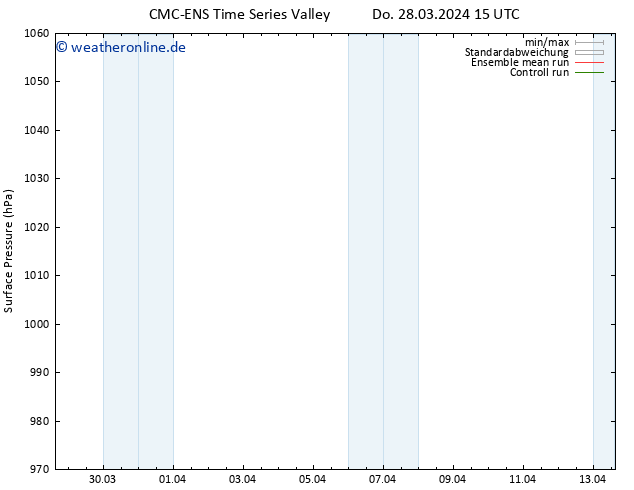 Bodendruck CMC TS Di 09.04.2024 21 UTC