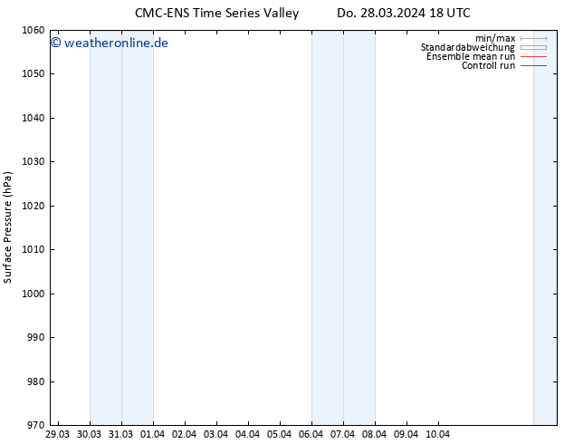 Bodendruck CMC TS Fr 05.04.2024 06 UTC