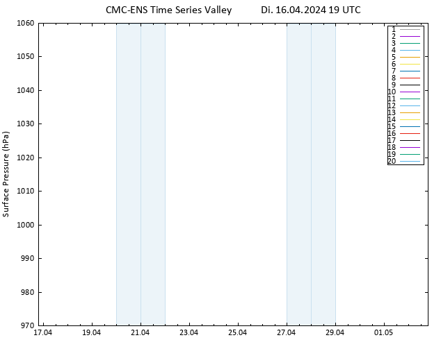 Bodendruck CMC TS Di 16.04.2024 19 UTC