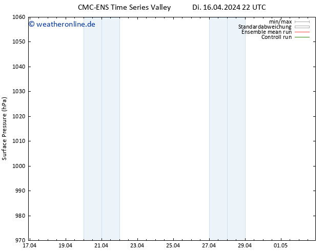 Bodendruck CMC TS Do 18.04.2024 22 UTC