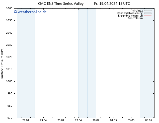 Bodendruck CMC TS Do 25.04.2024 15 UTC