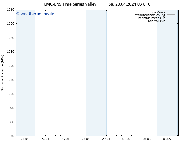 Bodendruck CMC TS Mo 22.04.2024 03 UTC
