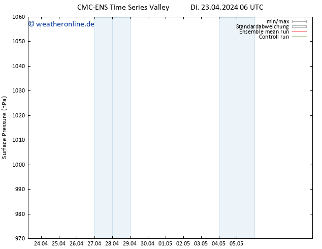 Bodendruck CMC TS Mi 24.04.2024 18 UTC